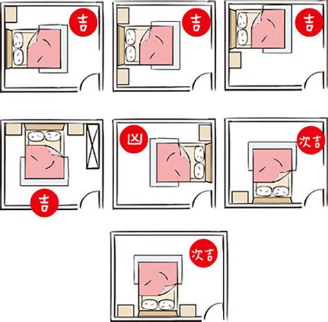 睡床方位|床頭朝哪個方向好？臥室床頭擺放的風水禁忌